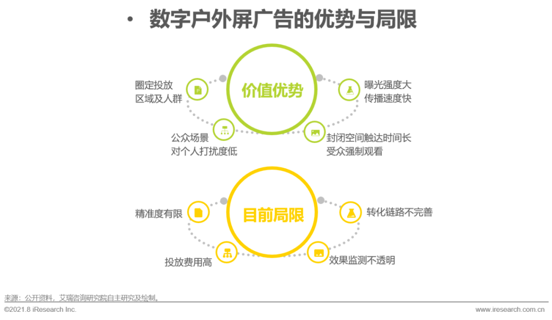 博鱼官网2021年中国硬件场景创新广告—数字屏幕广告篇(图12)