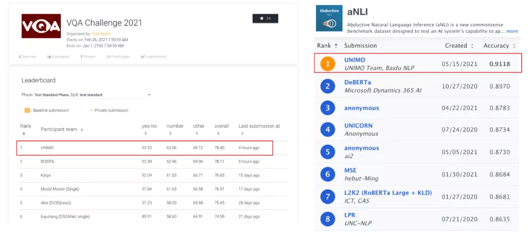 语言|ACL 2021 | 百度NLP开源语言与视觉一体的统一模态预训练方法，登顶各类榜单