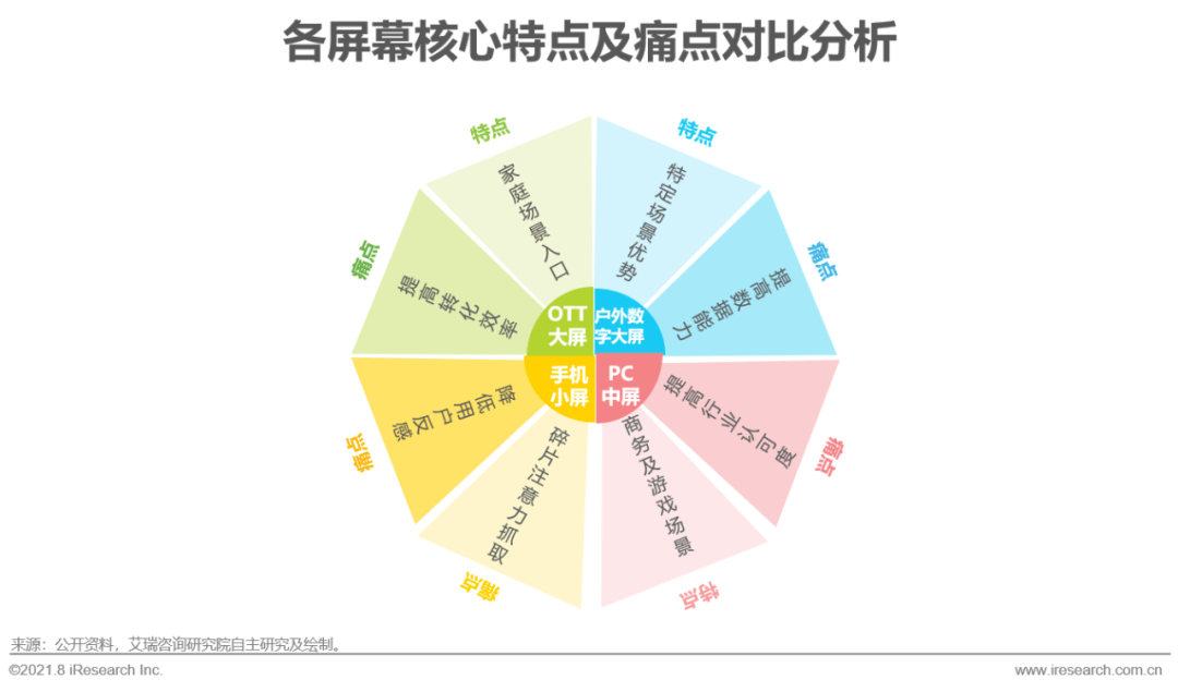 博鱼官网2021年中国硬件场景创新广告—数字屏幕广告篇(图22)