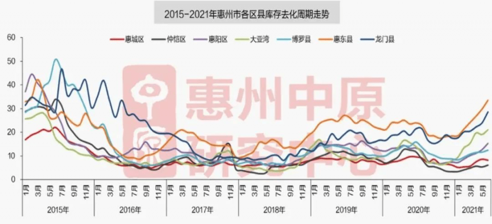 惠州市人口_广东省惠州市各地户籍人口(2)