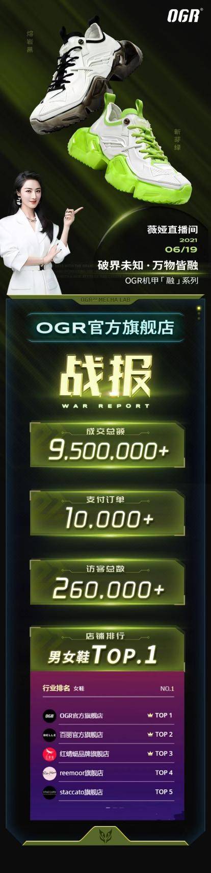 技术|OGR到底是如何在短短10个月内实现销售1.5个亿