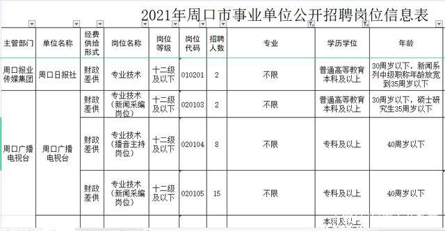 周口市人口2021_2021省考招438人 缩招28 42.64分就可进面(3)