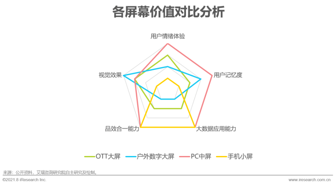 博鱼官网2021年中国硬件场景创新广告—数字屏幕广告篇(图21)