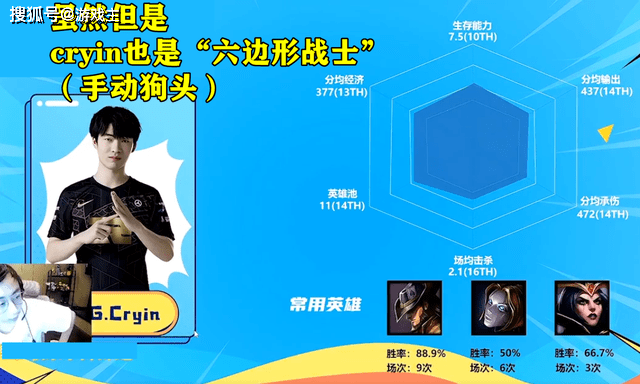 原创中单六边形能力图出炉cryin平庸得可怕doinb是六边形战士