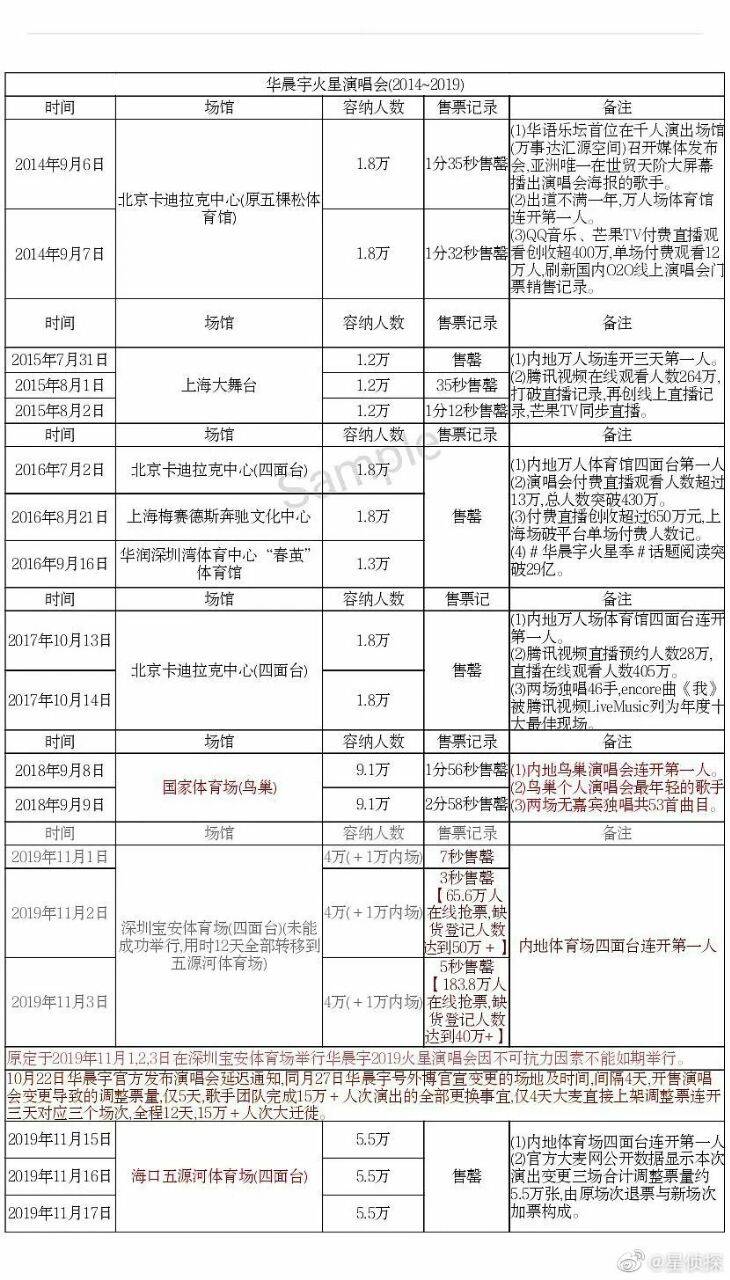 乐坛|华语乐坛领军人物华晨宇，带你走进强者的世界