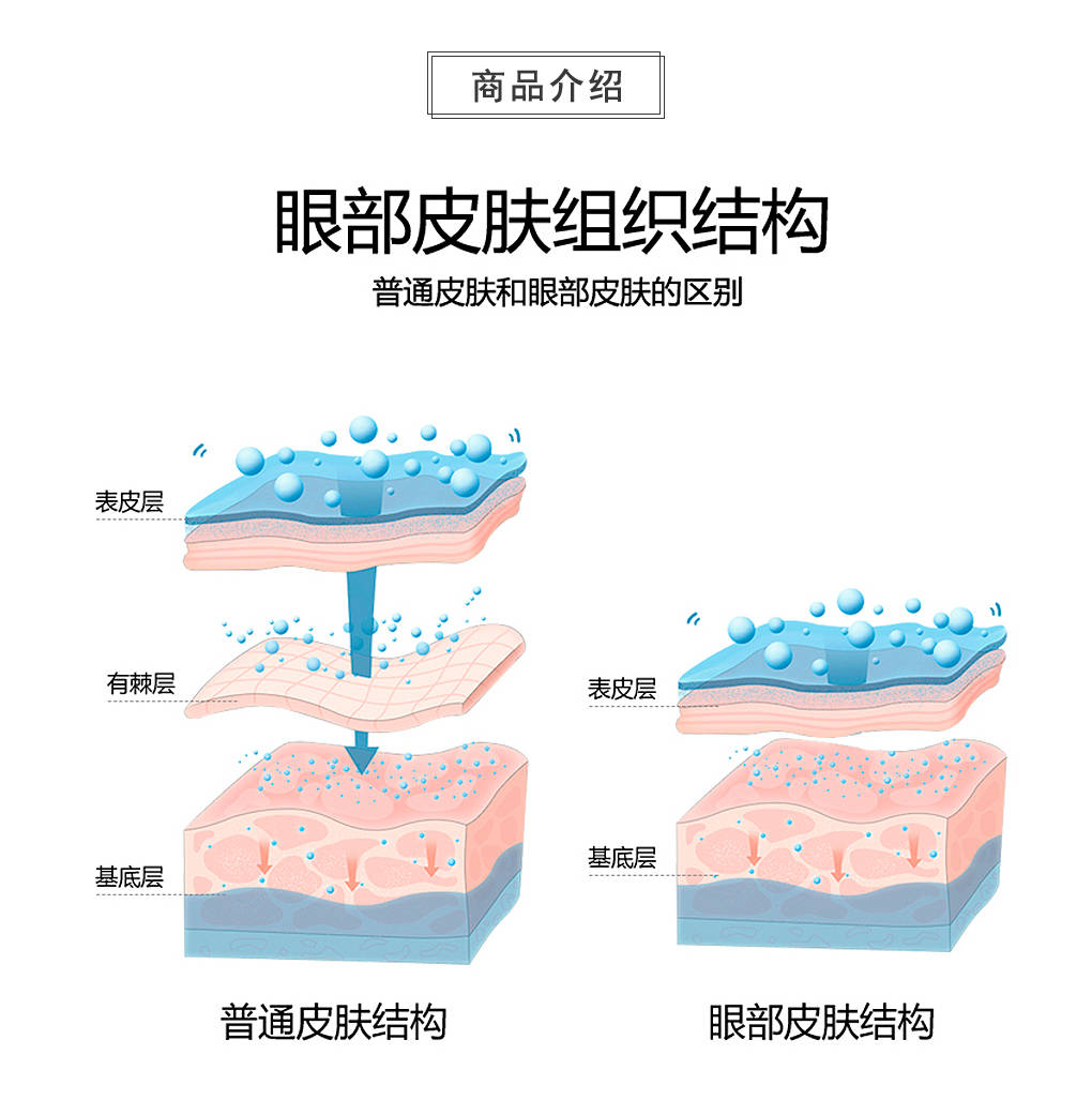 表皮层|苗小仙面膜告诉你为什么人需要护肤呢？护肤意义在哪呢？