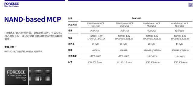 空间|FORESEE 嵌入式存储，智能穿戴背后的耕耘者