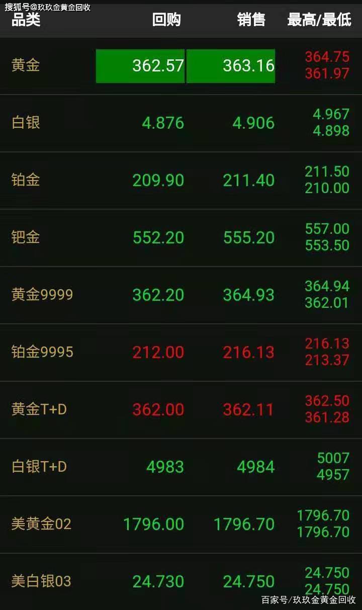 今日黄金回收实时报价（2021年8月10日）；最新黄金走势分析_搜狐网