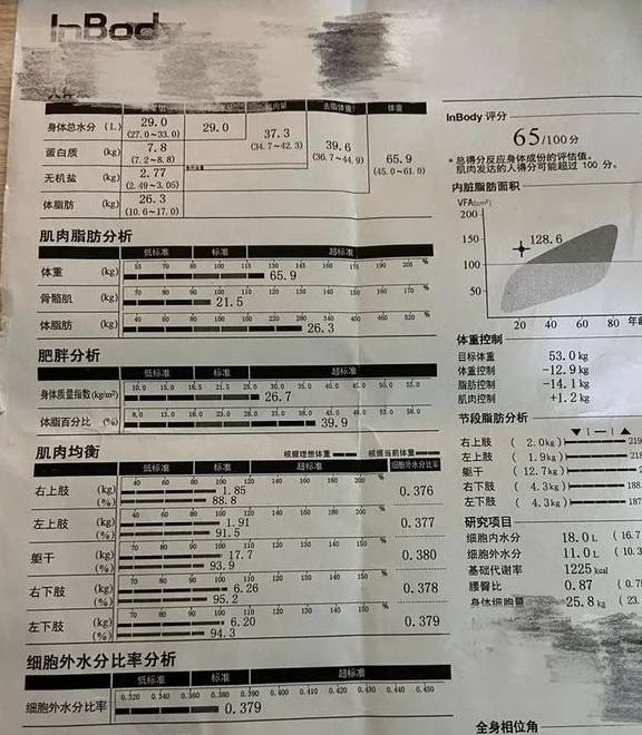 体重|听说现在流行去医院减肥？不信邪的我花了22块钱去试了下真假！