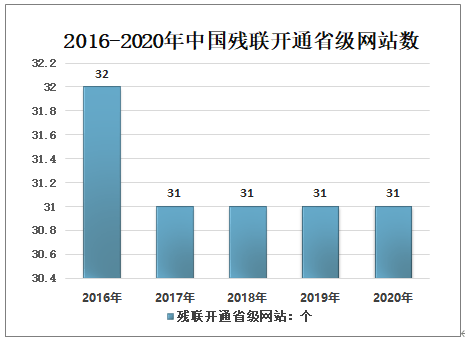 中国残疾人口_我国人口老龄化加剧 视力残疾康复需求加大(2)