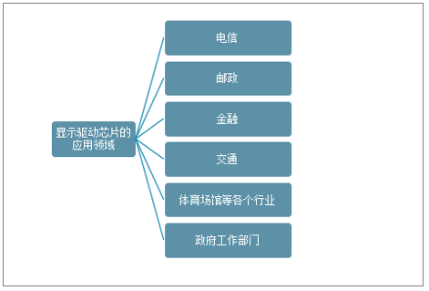 中国芯片产业发展概述 36b8bd6c498945a09d34dec8ebec06f5.png