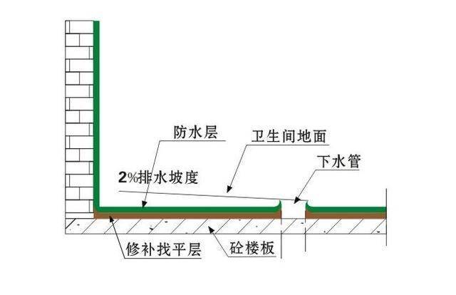 我家卫生间地面装修成斜坡,邻居笑我?殊不知这是防潮做法.