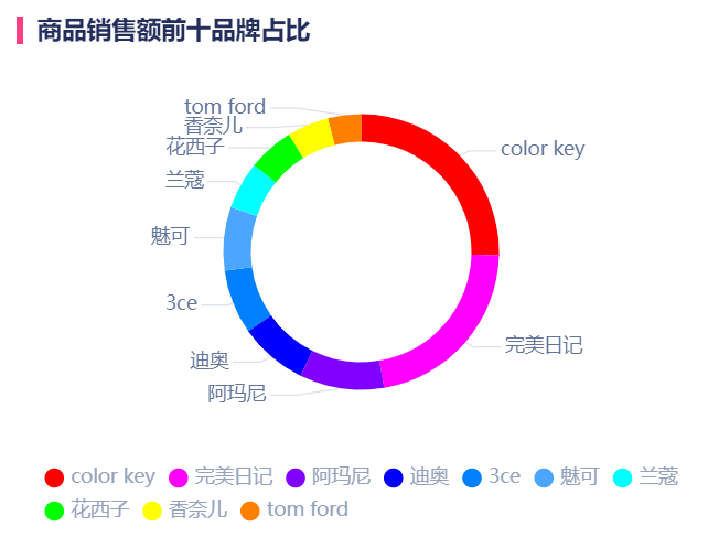 品类|活动预告 | 2021唇妆市场稳了？更多产品创新趋势尽在这场会！