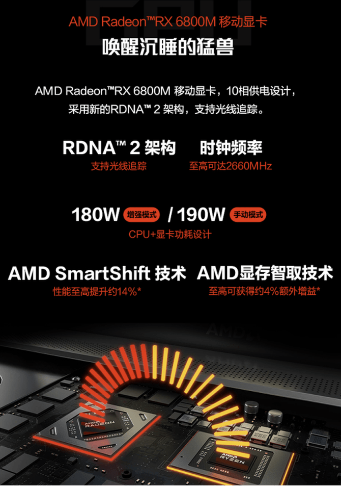 平台|首发搭载RX6800M的AMD Advantage游戏本 ROG魔霸5R一机难求！