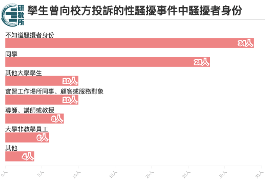 香港的骚扰电话怎样处理