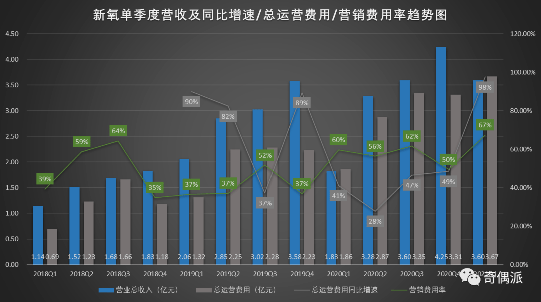 带着|没想到整容失败，也被新氧做成了生意