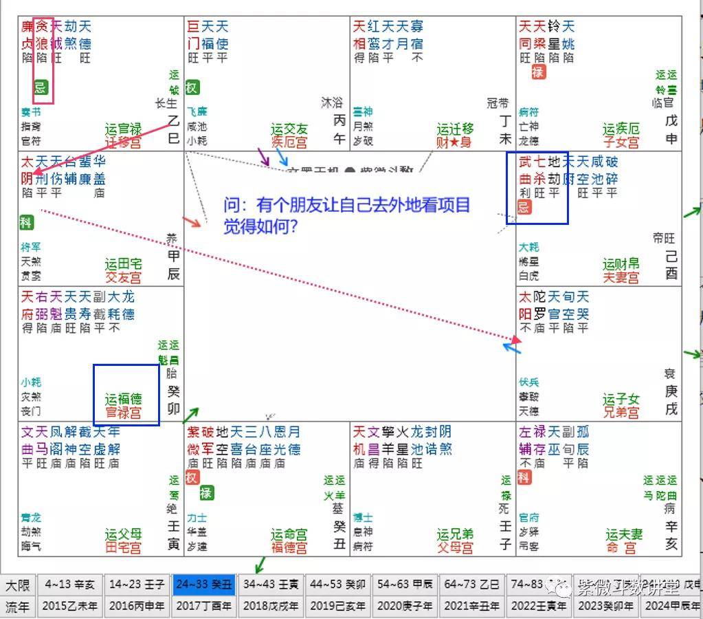 紫微斗數案例凡事有果報不是不報時候未到