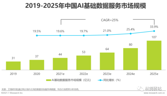 数据标注员属于什么职位类别 735e5c1118584bac8ae6816d44295c97.png