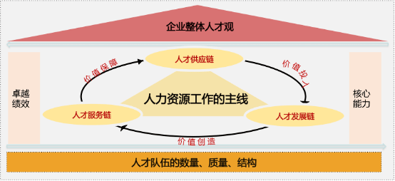 人才规划七步法