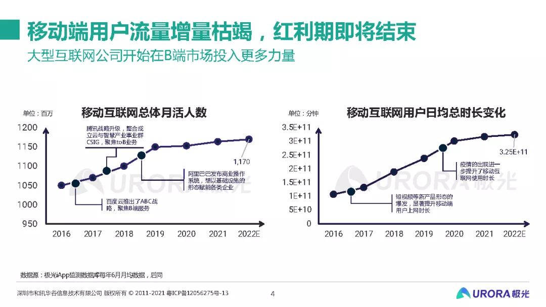 移动关键词排名互点软件 来自搜狐网