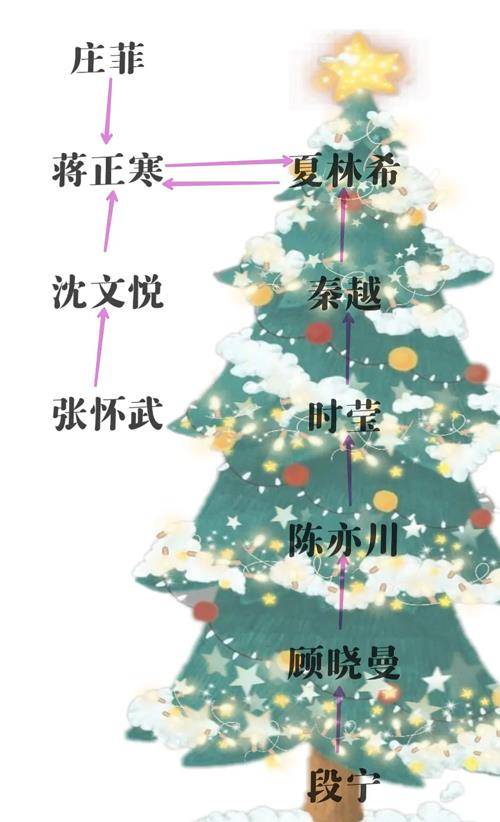 校园|播放超两亿，豆瓣7.6分，网剧《百岁之好》凭啥比原著评分还高