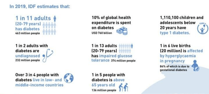 治疗|为什么越来越多的年轻人正患上糖尿病？瑞特血糖仪带您探究原因!