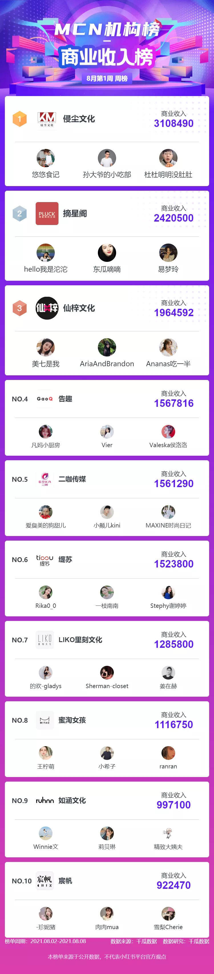 小红书转发数据怎么看