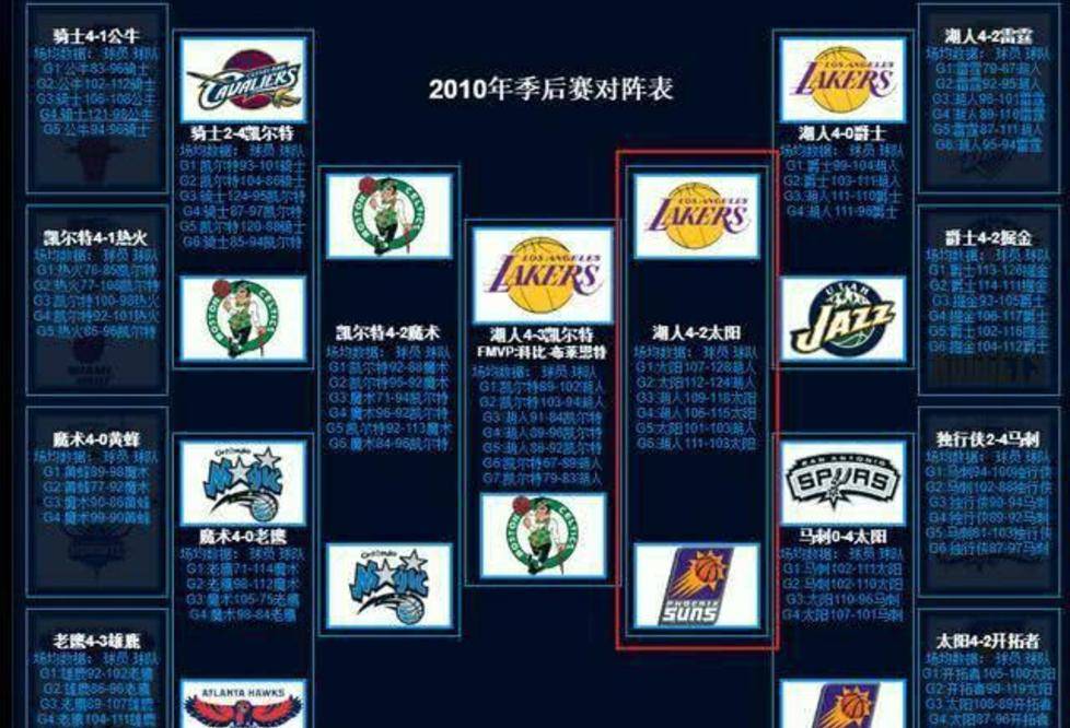 NBA总决赛七场四胜制赛制演变,从2-3-2到2-2-1-1-1