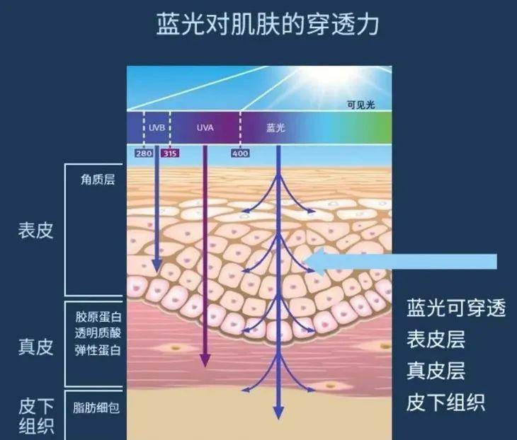 眼睛|眼部保养重在“润”！用它一喷好舒服，细纹慢慢膨了起来