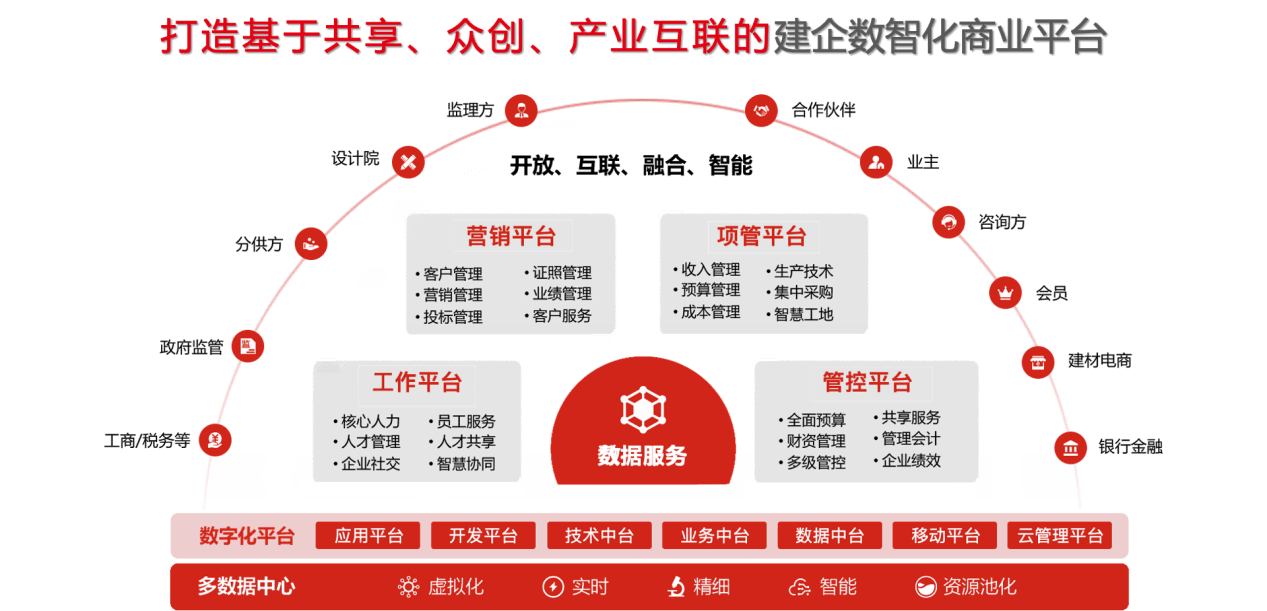 企业网站建设的开放方式一般有（企业网站开发） 企业网站建立
的开放方式一样平常
有（企业网站开辟
）〔建立企业网站的形式有〕 新闻资讯