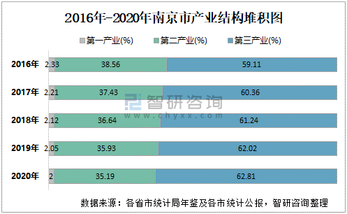 2020年gdp排名_2020年湖南省各市州GDP排行榜:省会长沙市以绝对优势排名第一