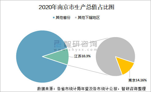 2020年第一产业gdp_东方金诚王青 二季度GDP有望转向正增长(3)