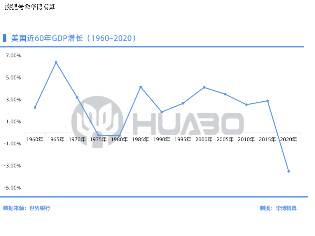 每一期的潜在gdp都不一样_中国未来十年gdp增速,中国未来十年经济发展预测(3)