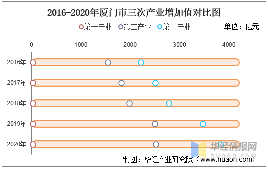 2020人均GDP计算_2020年统计公报出炉 人均GDP连续两年超1万美元 生猪存栏同比大涨31