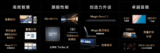 隐私|跃级智慧，全面隐私安全保护，荣耀Magic3系列发布，售价4599元起