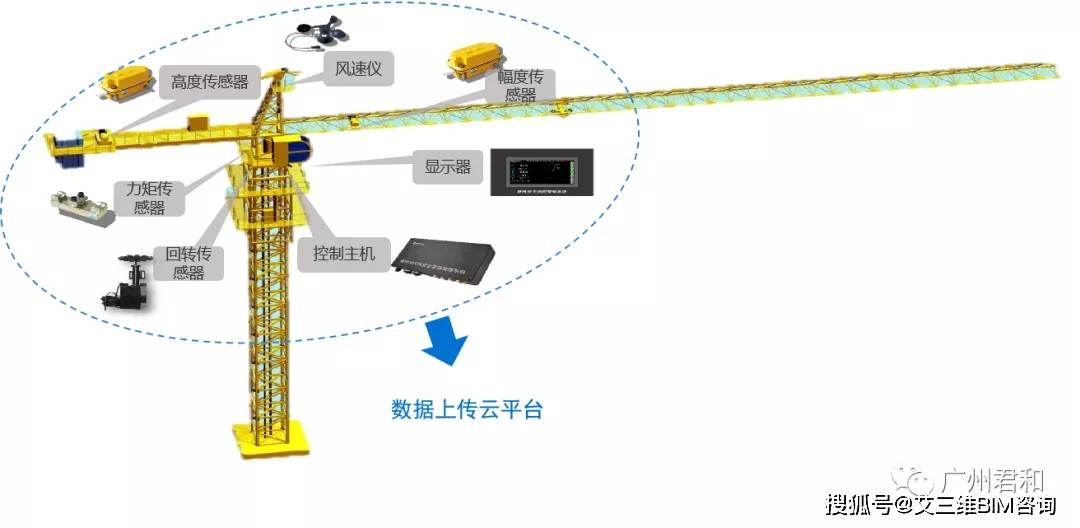 什么|智慧工地能做什么？点击快速了解！