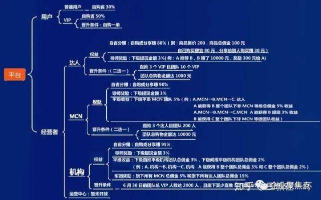 杭州紫橙网络“抖音新私域”涉嫌传销：拉人头赚千万(图3)