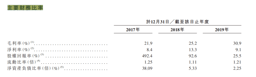 实地地产资金承压：商票逾期持票人需签展期协议(图5)