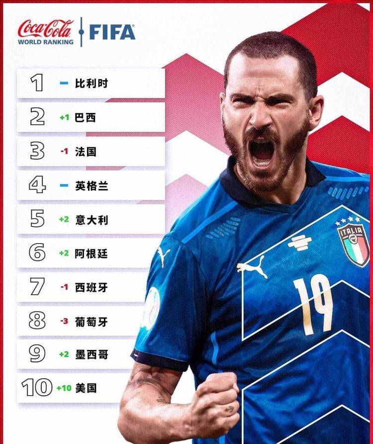 卡塔尔排名_卡塔尔世界杯(3)