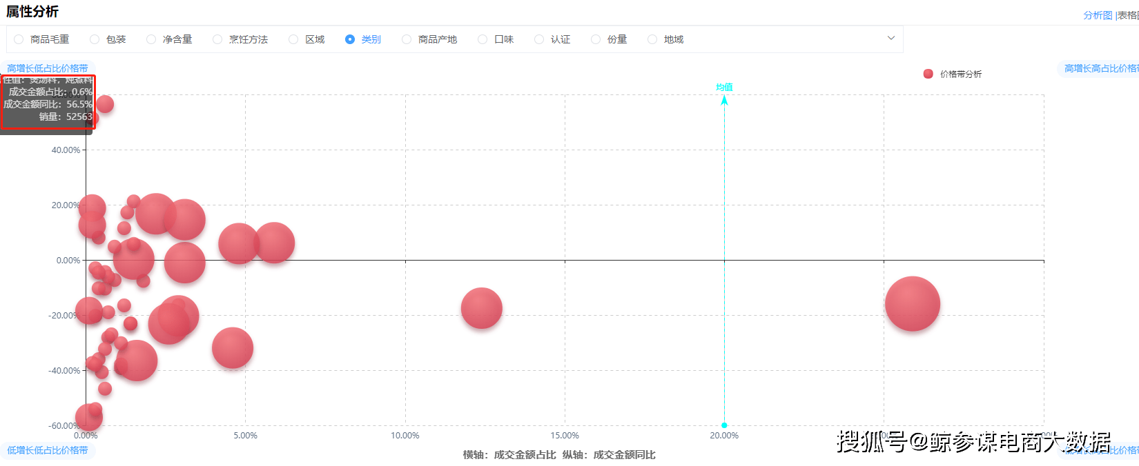 低卡食物排行榜_京东:首批12个低脂、低卡、低糖食品头部品牌诞生