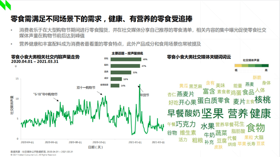 密码|揭开零食流行密码：健康化、情感共鸣与包装设计│趋势洞察
