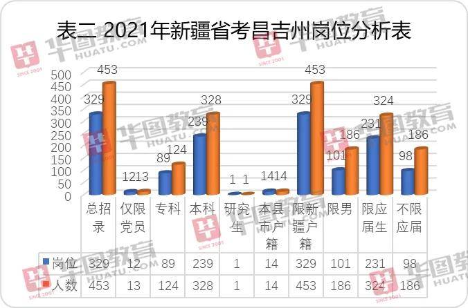 昌吉州人口_IPO审核上4过3 新三板摘牌公司伯特利过会,又一农业企业被否