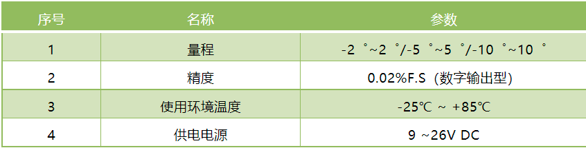 技术|桥梁养护平台 | 实时查看桥梁运行数据，桥梁病害提前预警