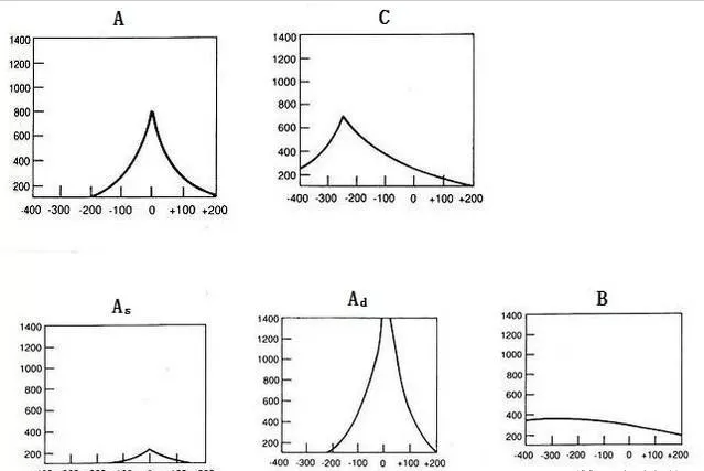 两分钟读懂鼓室图
