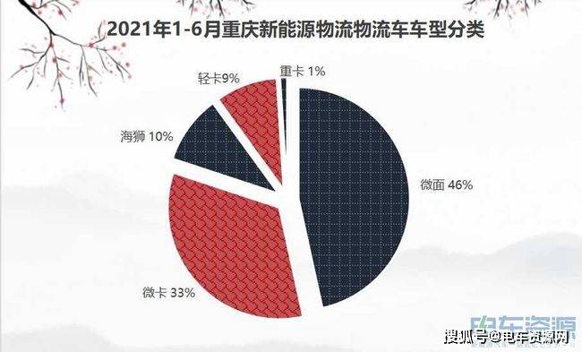 微卡销售排行_销量快报2021年9月卡车市场销量分析