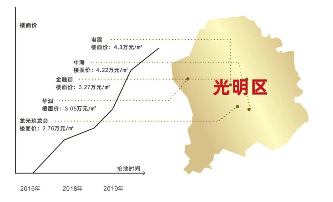 南山人口_官宣 深圳10 1区人口排名来了 龙岗 宝安 龙华 南山 光明人口暴涨(2)