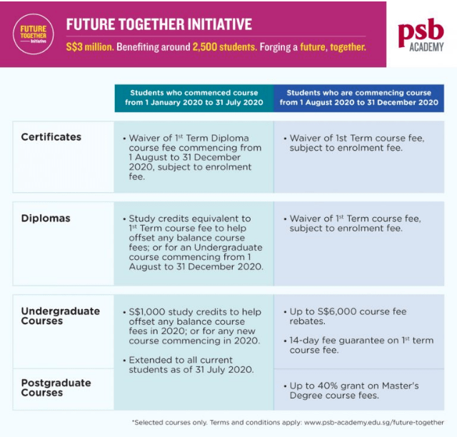 免费补课助力备战会考 psb学院为参加剑桥n水准和o水准考试提供额外支持