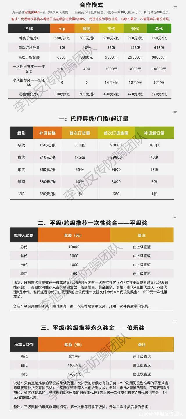 团队|红蚁旅游未取得经营许可开展旅游业务 裂变式推广模式涉嫌传销