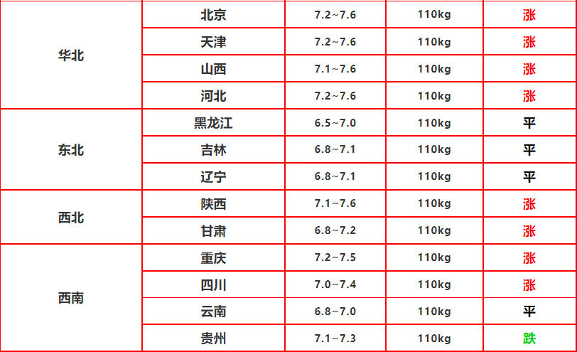 猪价明日最新报价表 e95d09b7c0d24cde887da8da610009f1.png