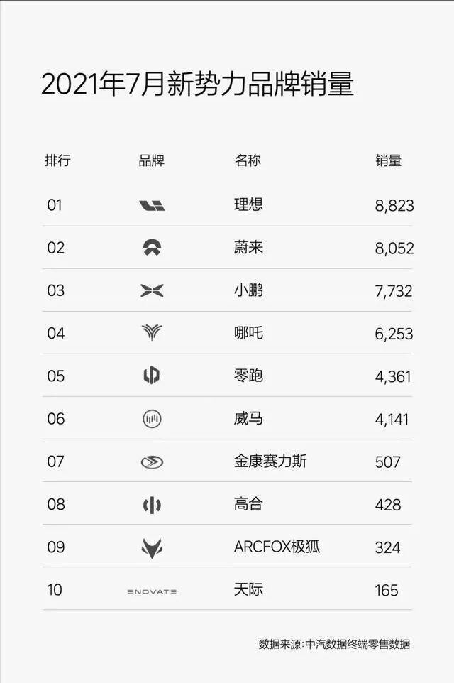 蔚来汽车一个月内致两人死亡 是自动驾驶在“杀人”？(图10)